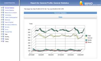 Nihuo Web Log Analyzer for Linux Screenshot